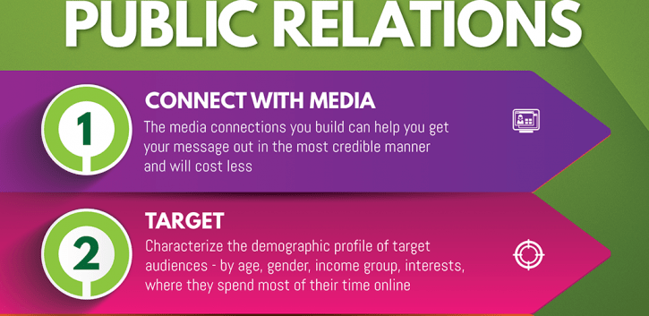 All Anout Public Relations