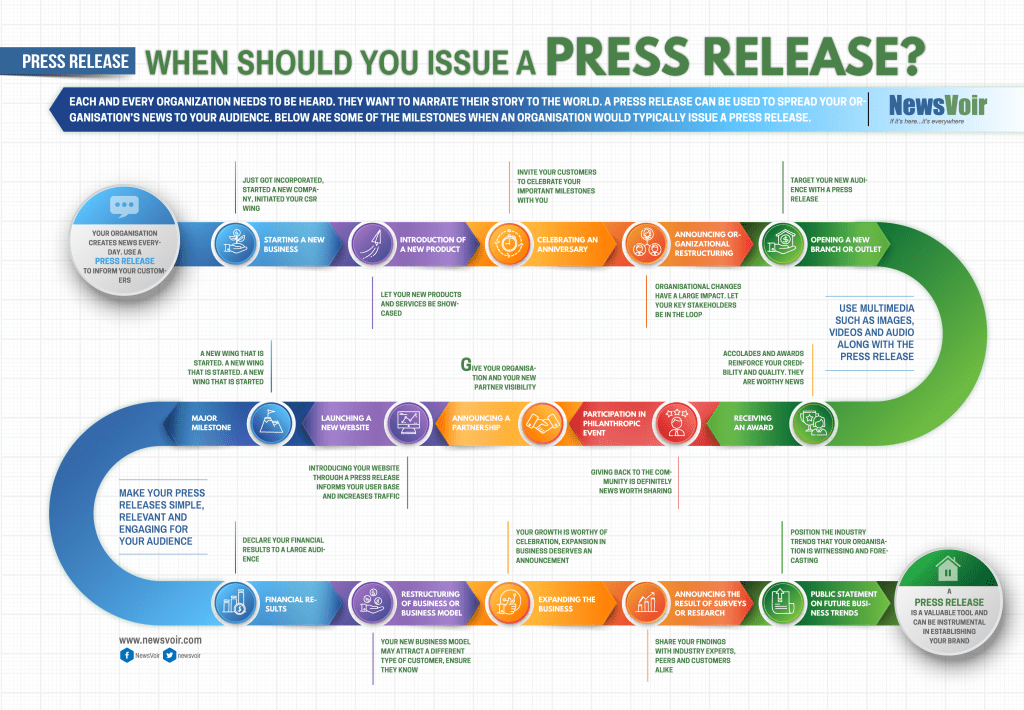 Press Release - The Ultimate Guide To The Perfect Press Release