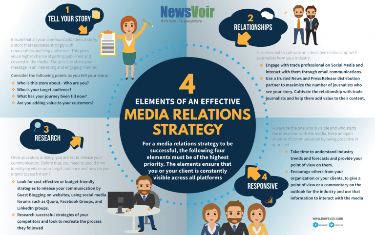 media relations training presentation