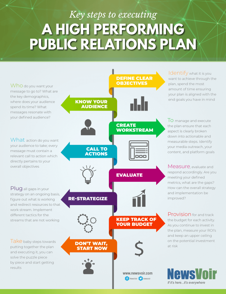 the parts of a strategic plan for public relations are