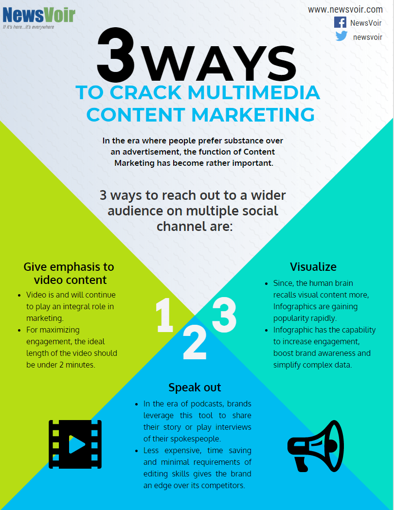 3 ways to crack multimedia content marketing