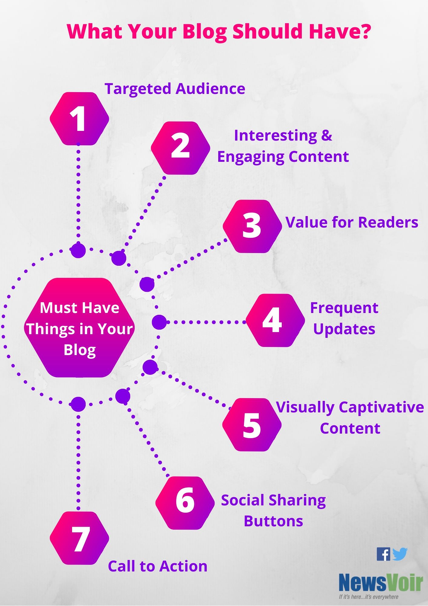 elements of a blog