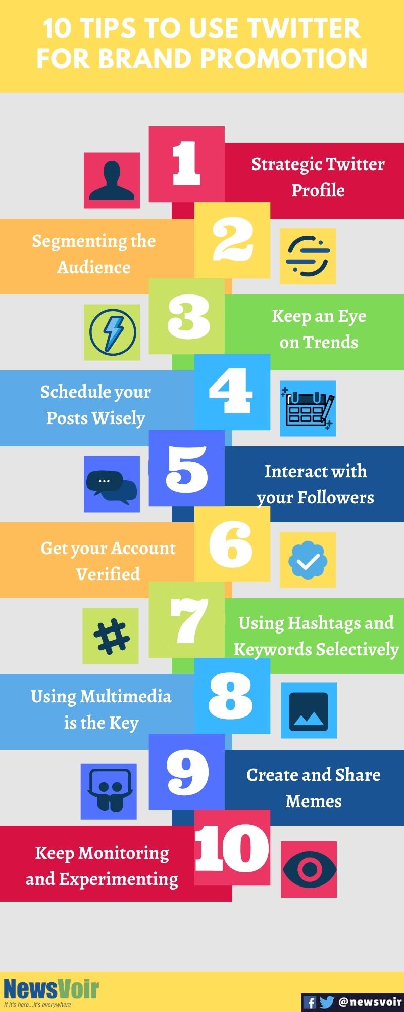 Twitter Ads Infographic