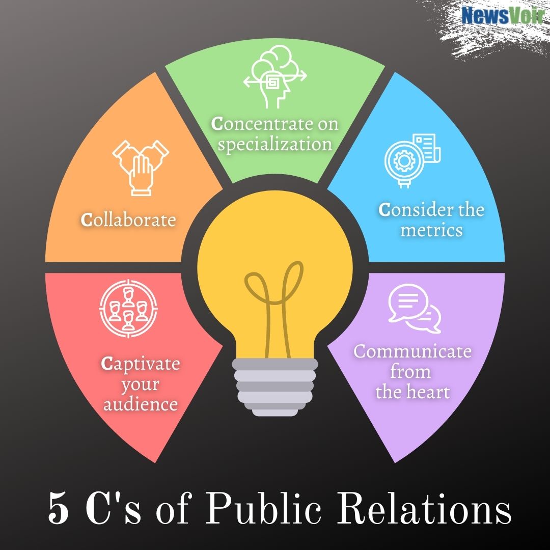 Infographics on Public Relations 