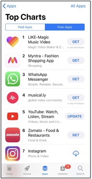 The most Trending Video Making Application, LIKE App Ranked One in the Apple Store in India