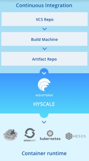 WaveMaker Launches HyScale