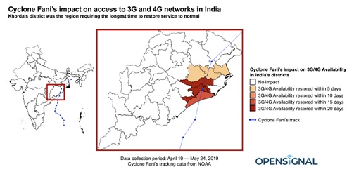 Opensignal Analyzes Smartphone Users’ Experience before Cyclone Fani and in its Aftermath