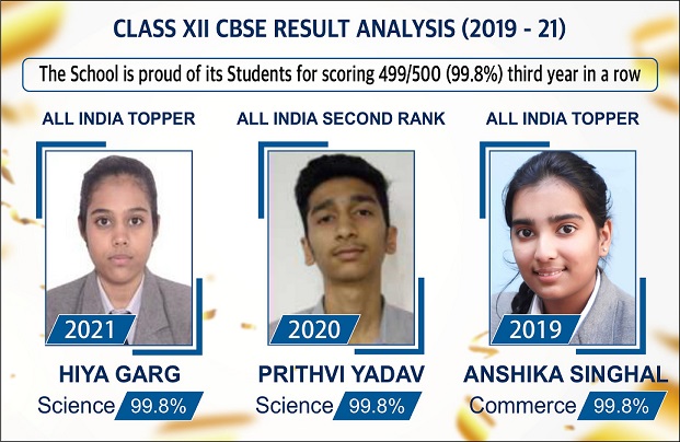 Students of Bhai Parmanand Vidya Mandir Topped XIIth CBSE Board Results for the 3rd Consecutive Year