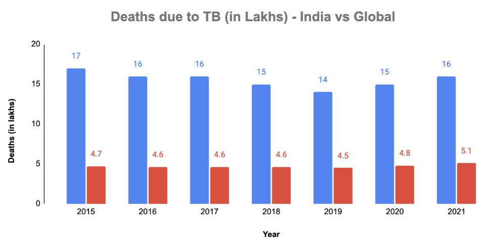 HaystackAnalytics Rolls Out India's First-of-its-kind TB Fundraising Campaign to Combat TB-led Deaths in India