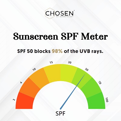 CHOSEN by Dermatology Celebrates National Sunscreen Day by Launching the First-of-its-kind Interactive SPF Meter