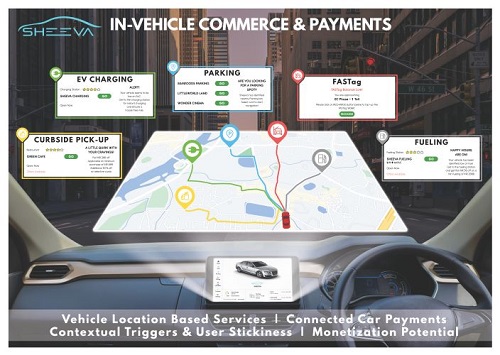 Sheeva.AI Empowers In-Vehicle Services Marketplace for New Citroen Vehicles in India