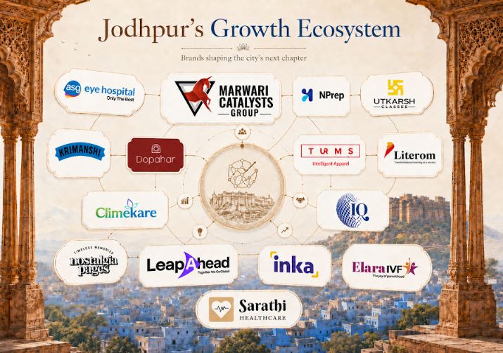 Jodhpur Emerges as One of India's Fastest Growing Startup Hubs Marwari Catalysts' Plays a Vital Role in this Ecosystem