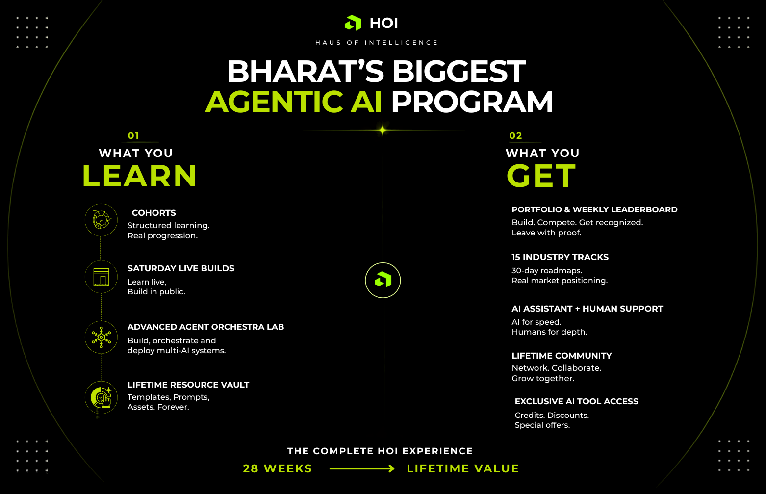 Haus of Intelligence by LanceMart Crosses 1,000+ Learners in its First 12 Weeks, Emerges as Bharat's Largest Agentic AI Program