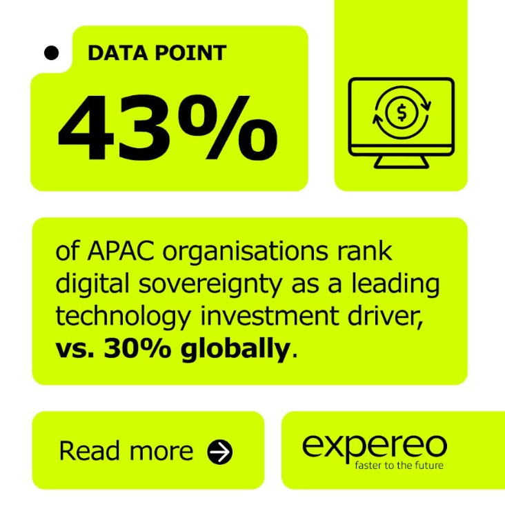 Over Half of APAC Businesses Want Greater Control Over Strategic Data in Latest Digital Sovereignty Push, New Research Shows