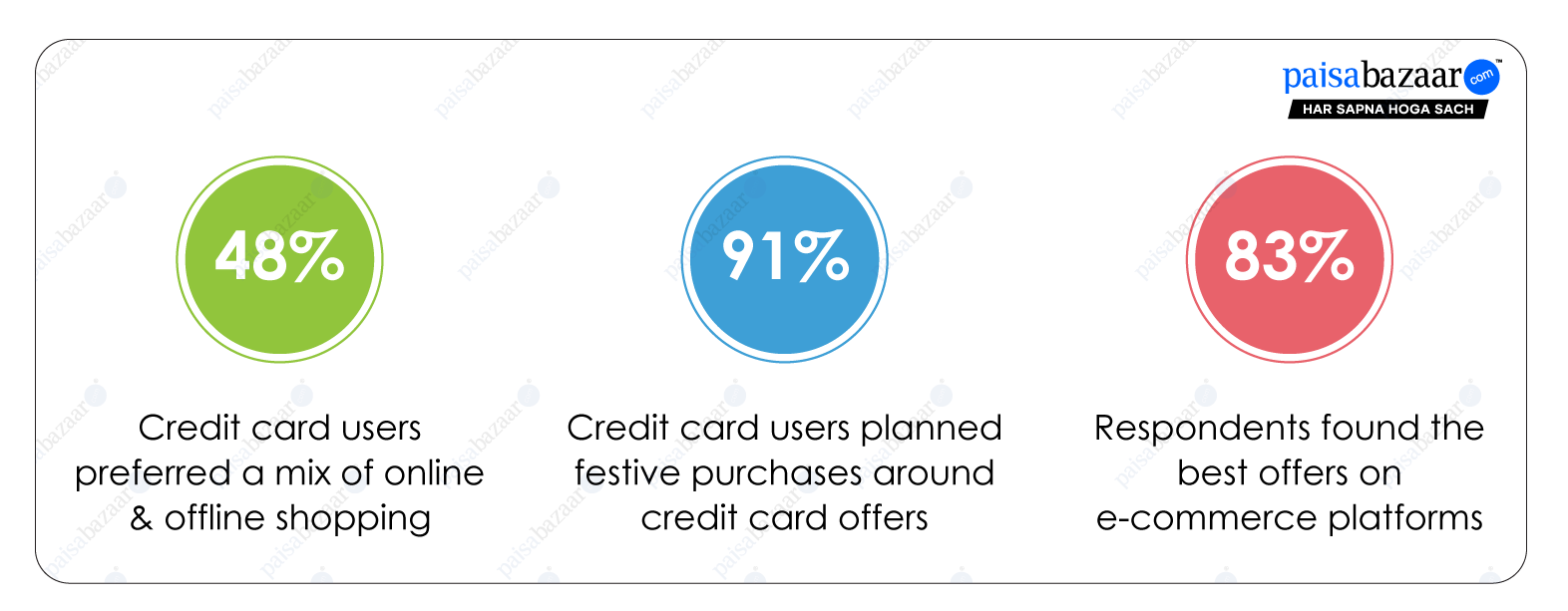 33622 PaisabazaarSurvey 2025 2