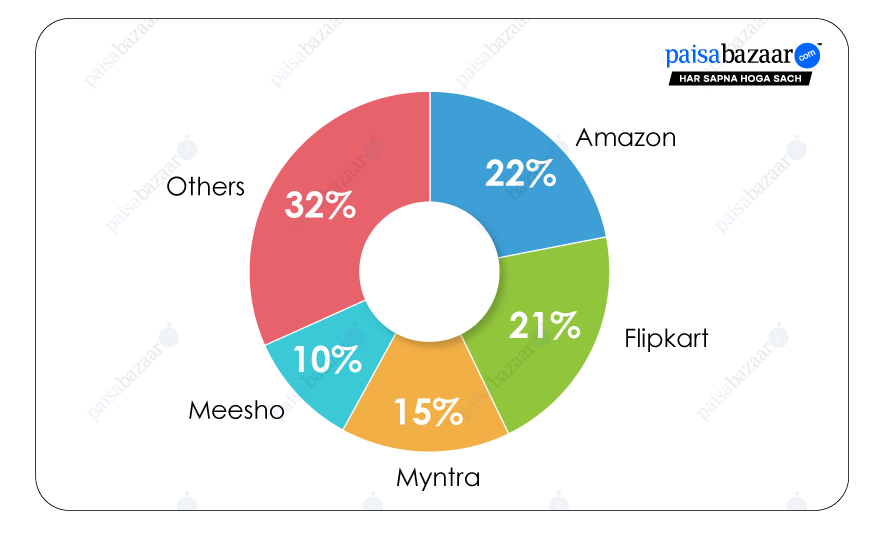 33622 PaisabazaarSurvey 2025 3